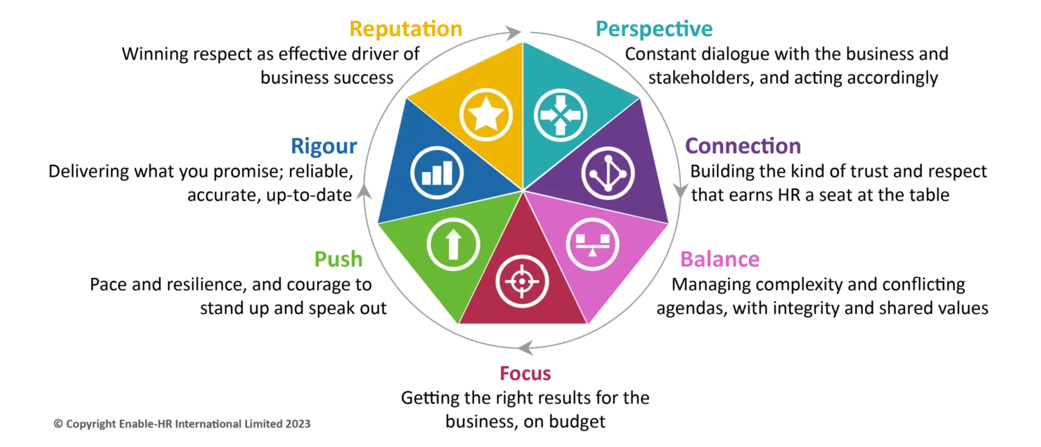 7 HR Enablers Heptagram Jan 2023 - short version