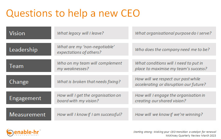 Questions to help a new CEO