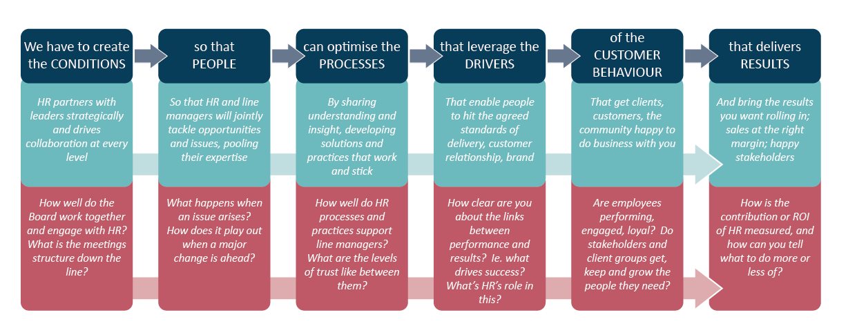 HR Success Model | Enable HR International