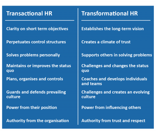 Transactional v transformational HR model